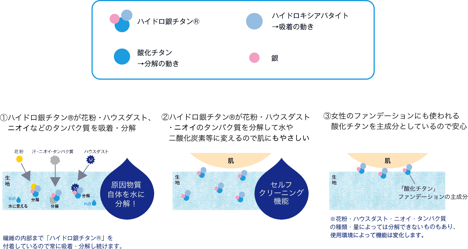 ハイドロ銀チタン® | タオル美術館グループ