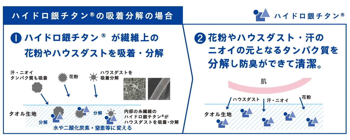 ハイドロ銀チタン