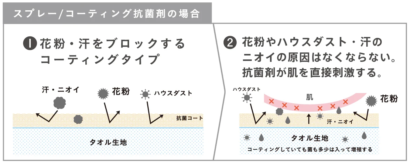 ハイドロ銀チタン