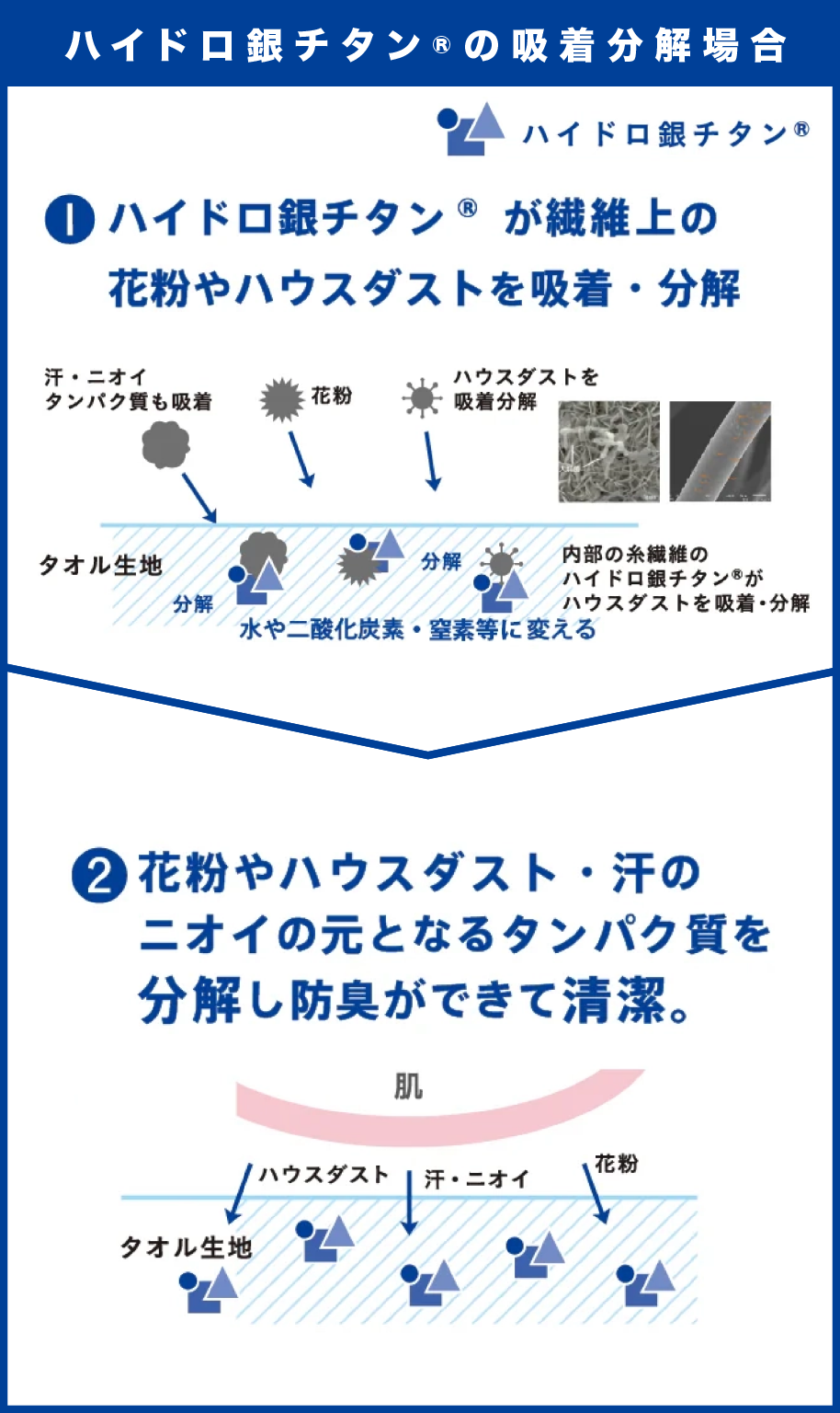 ハイドロ銀チタン